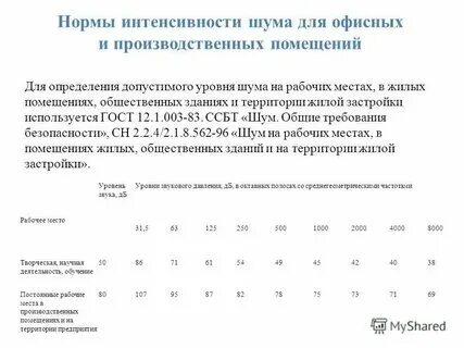 Гигиенические нормативы уровня шума