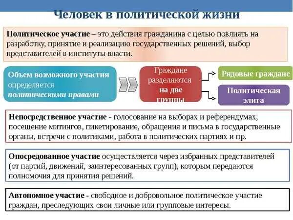 Человек не участвующий в политической жизни