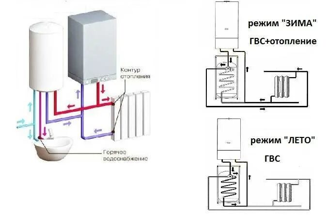 Одноконтурный газовый котел для отопления. Бойлеры косвенного нагрева от газовой колонки. Двухконтурный котел с бойлером схема. Двухконтурный газовый котел для отопления частного.