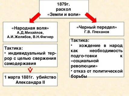 Черный передел дата