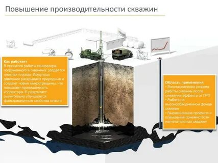 Методы воздействия на пласт