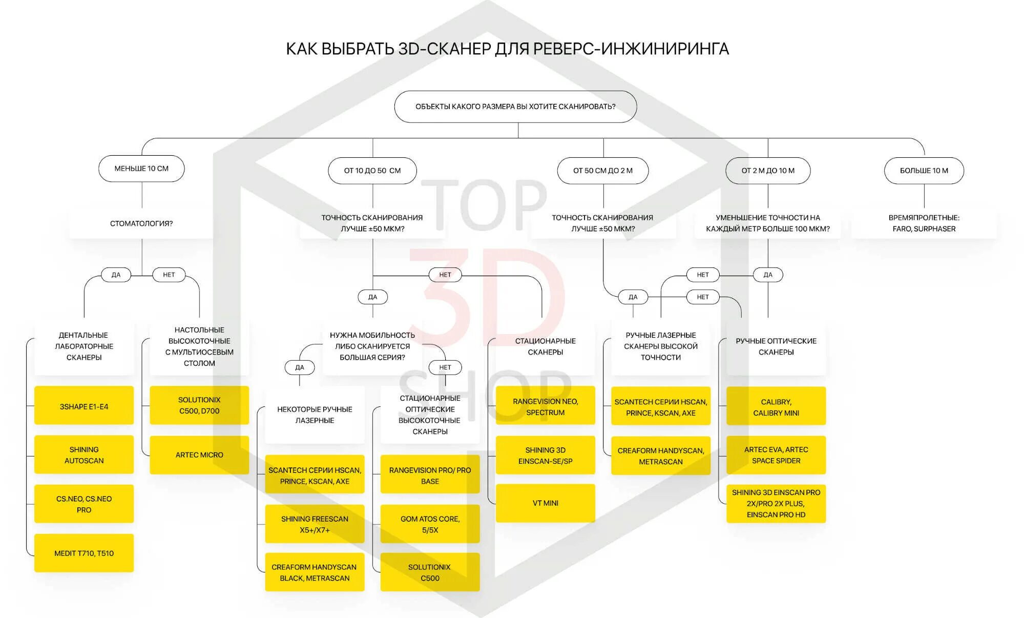 Реверс инжиниринг услуги бюро кб инженергрупп. Реверс ИНЖИНИРИНГ. 3d сканер для реверс инжиниринга. Этапы реверсивного инжиниринга. Обратное проектирование реверс-ИНЖИНИРИНГ.