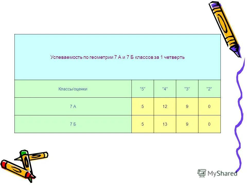 Тест 5 класс на оценку. 2 Кл оценочный лист по математике. Как повысить успеваемость по геометрии в 7 классе. Как посчитать успеваемость класса за четверть.