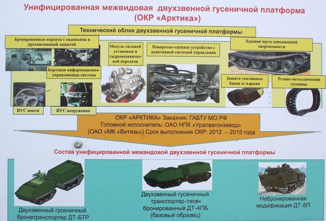 Военно техническая информация. Перспективная Военная техника России. Вооружения военной и специальной техники. Образцы военной техники. Гусеничные двухзвенные машины.