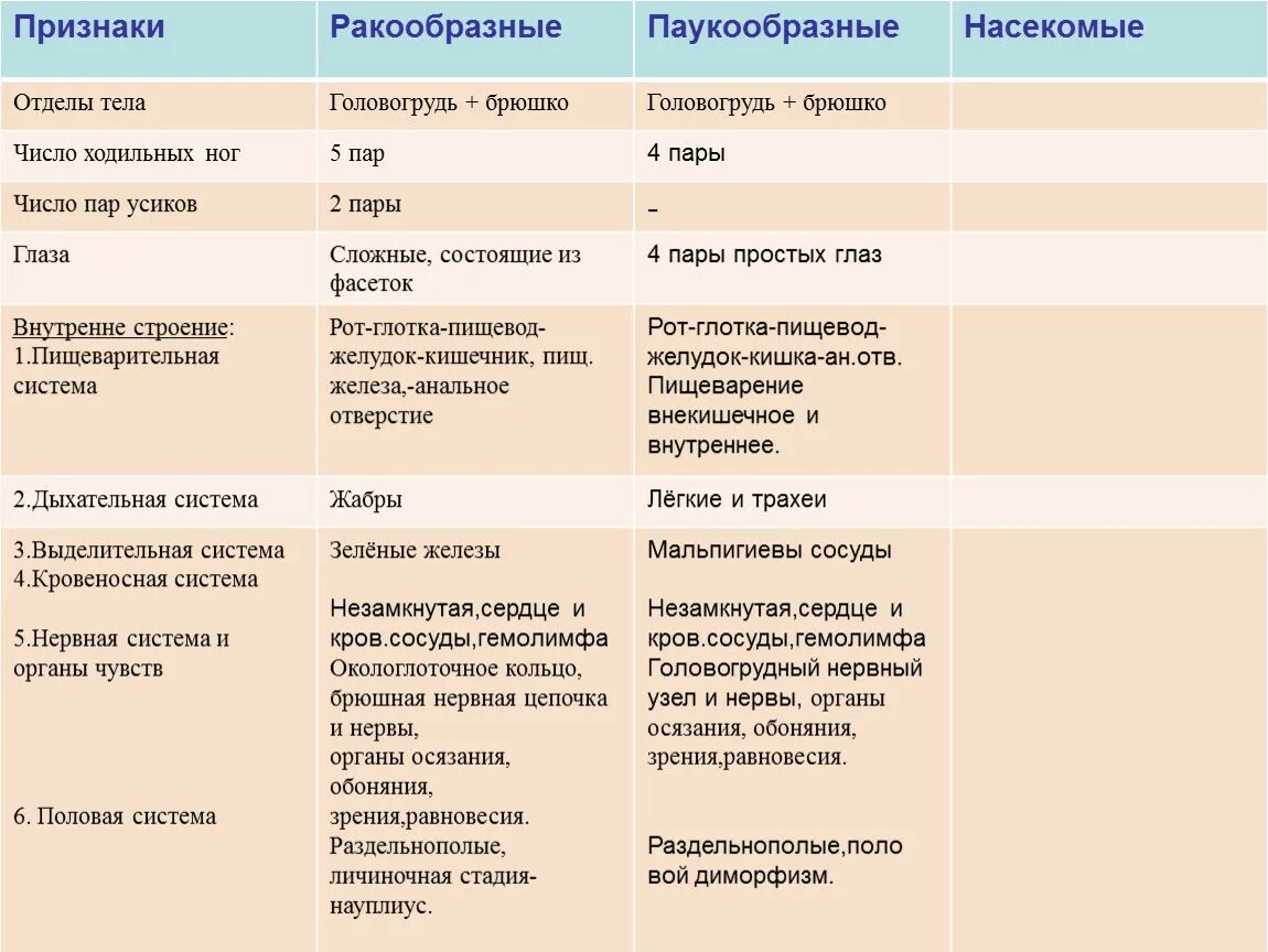 Признаки ракообразных паукообразных насекомых таблица. Сравнительная таблица членистоногих ракообразные паукообразные. Сравнительная таблица ракообразные паукообразные насекомые 7 класс. П признаки ракообразных. Выбери признаки паукообразных