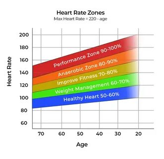 High heart rate