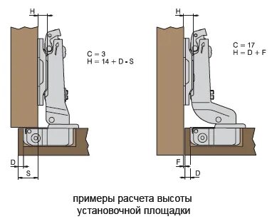 Высота мебельной петли
