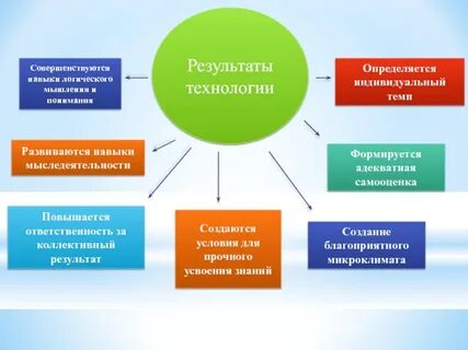 Навыки логики