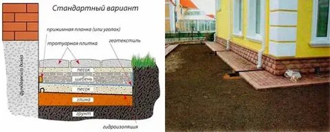 Отмостка из плитки своими руками пошаговая инструкция
