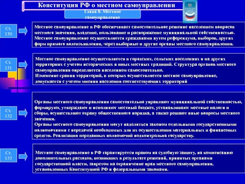 Принципы местного самоуправления закрепленные. Деятельность органов местного самоуправления. Право на местное самоуправление. Что регулируют органы местного самоуправления. Организация местного самоуправления примеры.