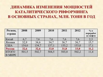 Ароматический риформинг