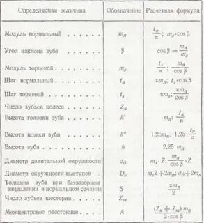 Модуль зубчатого колеса формула