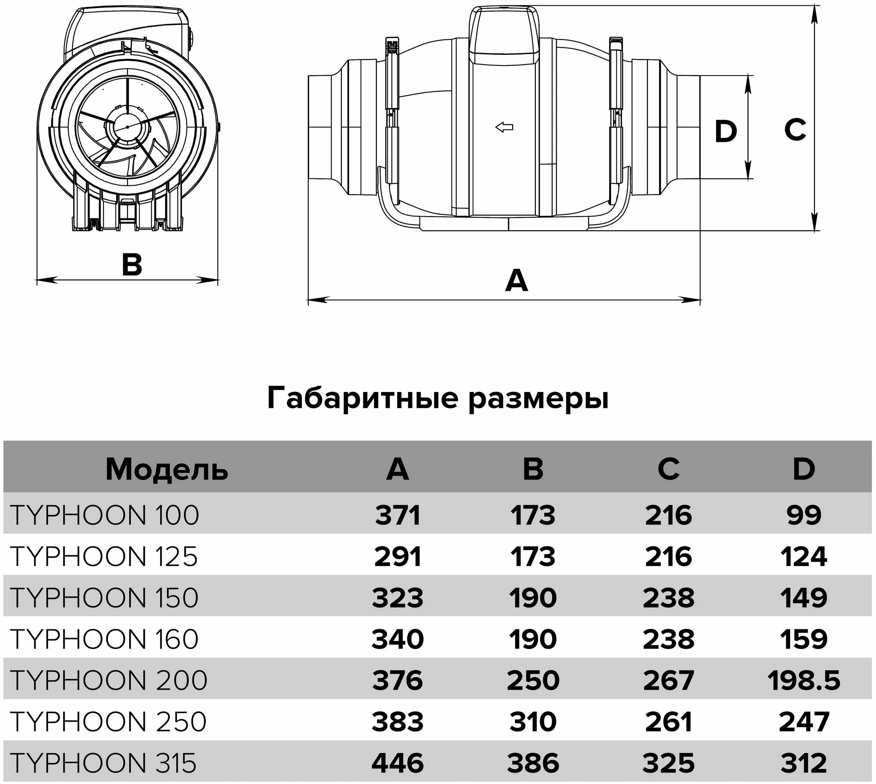 Typhoon 200 2sp. Канальный вентилятор era Pro Typhoon d125. Вентилятор канальный Typhoon, 2скор., d100, era Pro. Era Typhoon 100 2sp. Канальный вентилятор era Pro Typhoon d125, 2 скорости.