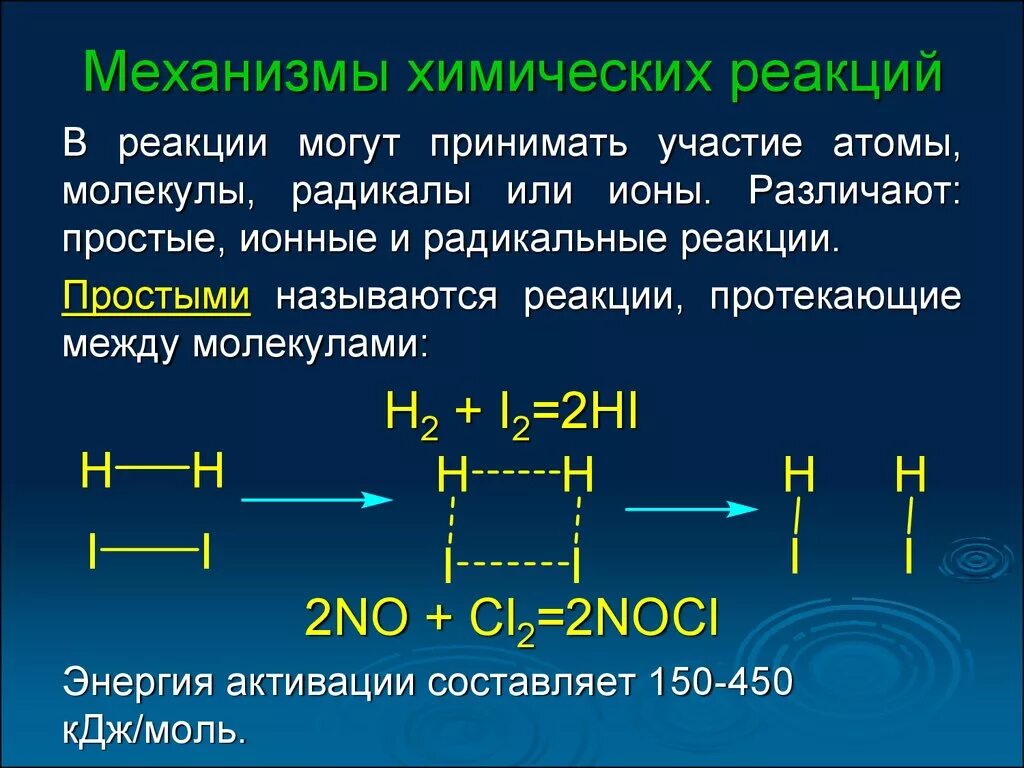 Механизмы реакций в химии. Химические реакции. Механизхимической реакции. Понятие о механизме реакции.