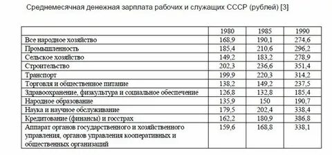 Зарплата рабочего во франции