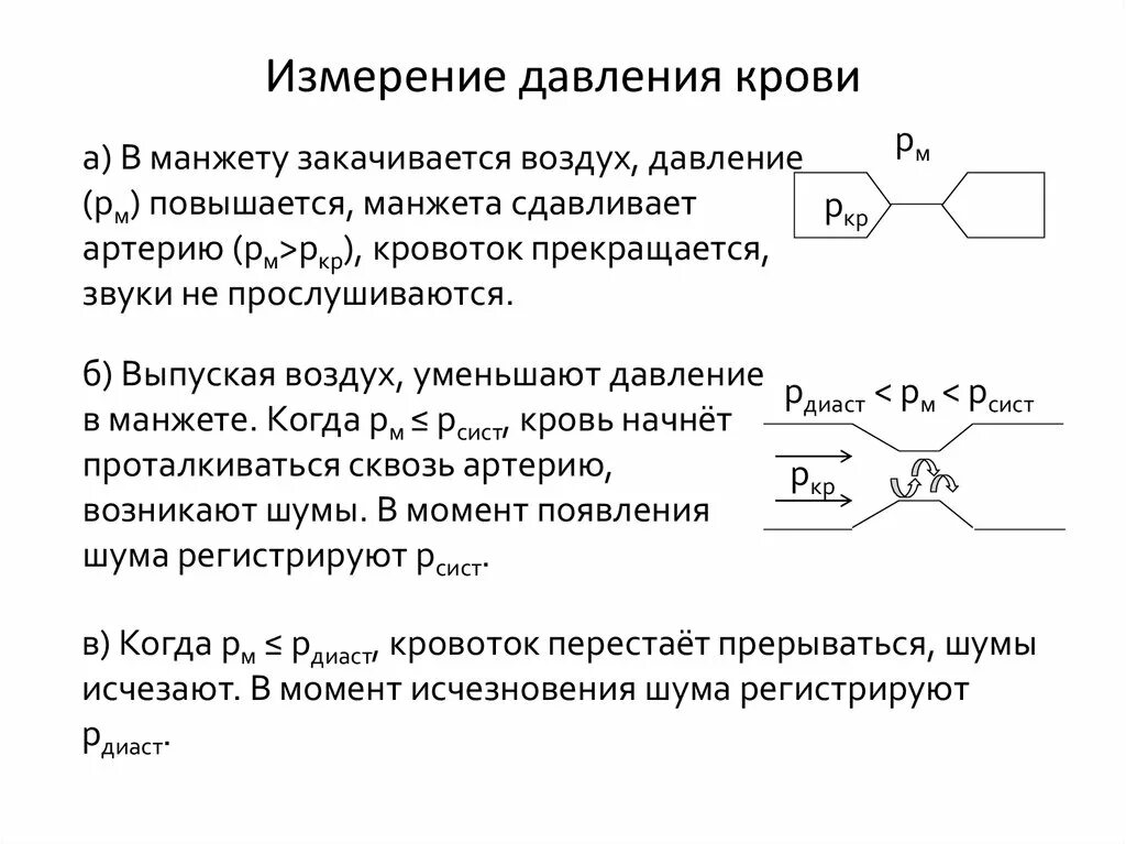 Основные методы измерения давления. Процесс измерения кровяного давления.