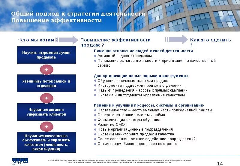 Стратегия развития офиса. План развития банка. Стратегия развития продаж. Презентация стратегия развития компании. Стратегические планы развития банка.