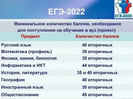 Сколько времени прошло с ноября 2022 года