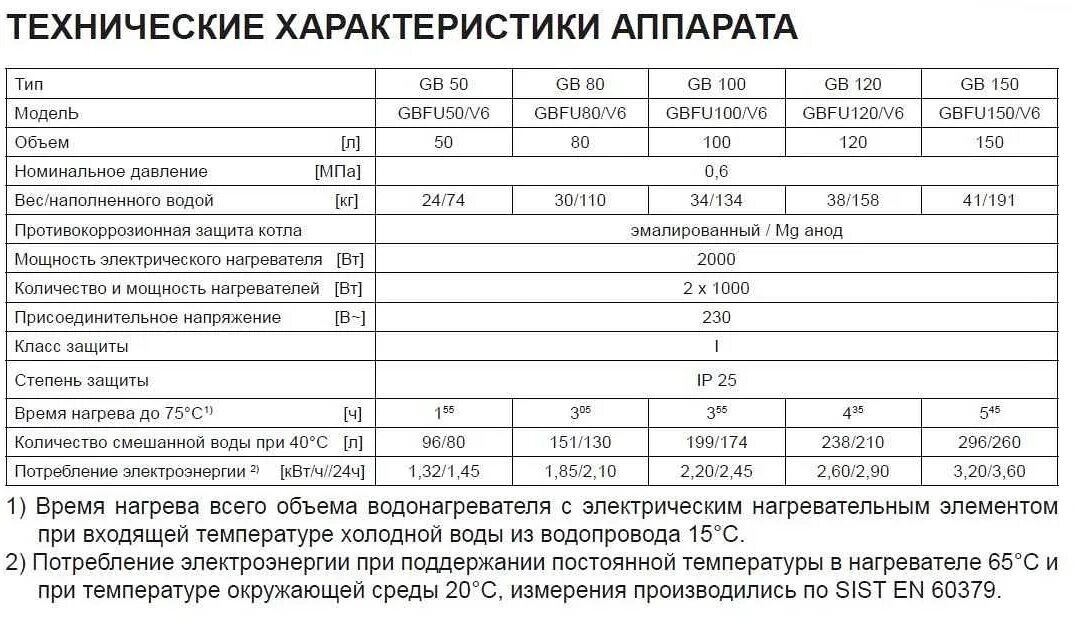 Аристон водонагреватель 80 потребление электроэнергии. Бойлер электрический на 100 литров расход электроэнергии. Электрический бойлер на 80 литров расход электричества. Бойлер Аристон 50 литров потребление электроэнергии.