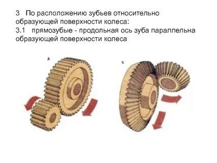 Образующая колеса