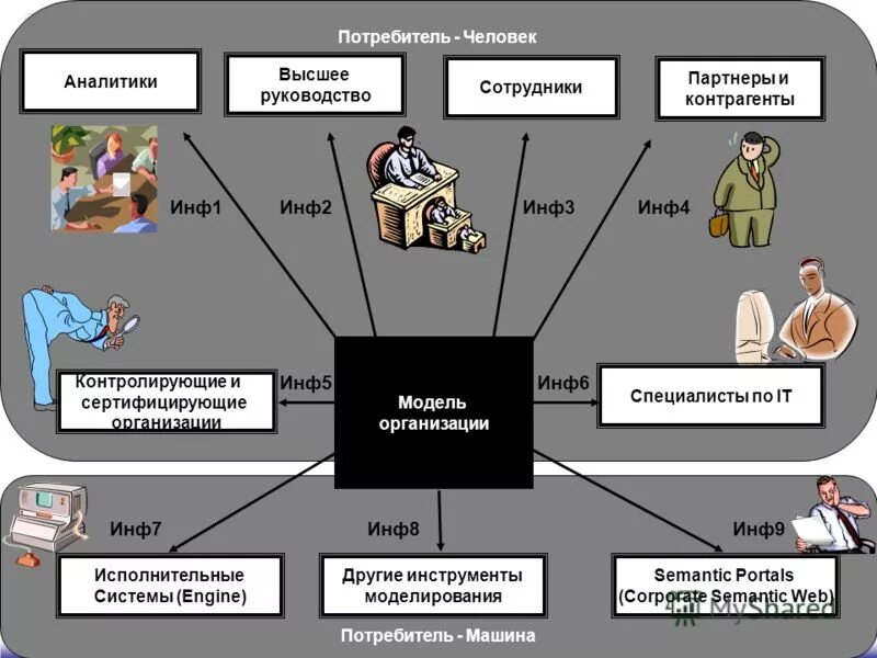 покупатель в магазине. потребитель это в экономике определение. покупатели в магазине продуктов. потребитель рисунок. человек потребитель.