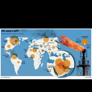 Oil resources