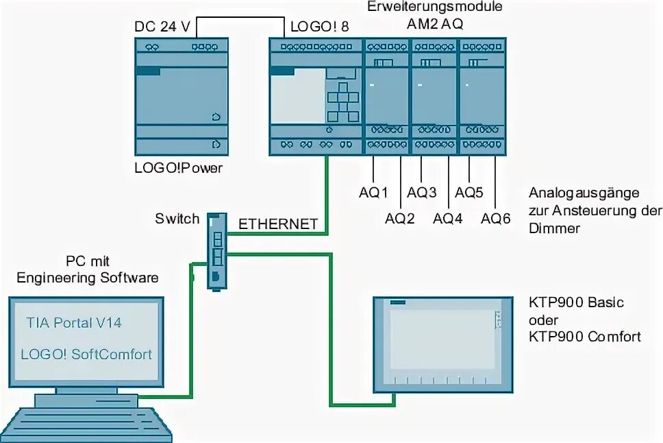 Siemens logo 8. Контроллер siemens logo 8. 3. Сименс лого 8 схема. 3 модуль расширения.
