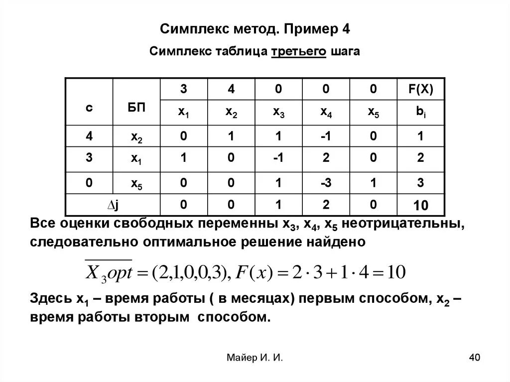 Метод примера задачи - найдено 85 картинок