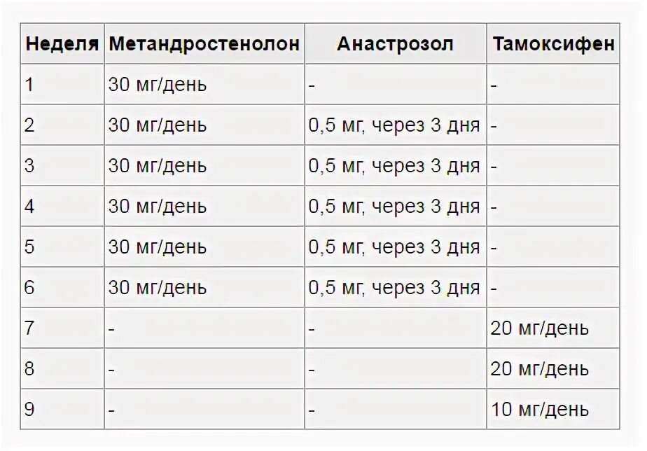 Дека дозировки