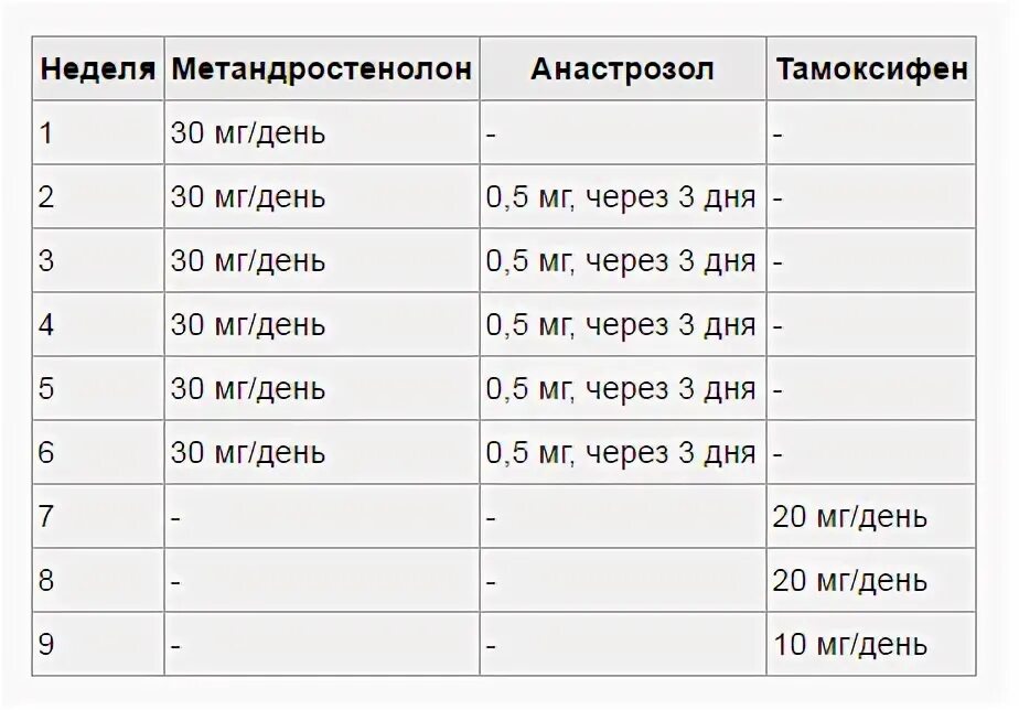 Схема приёма туринабола Соло-1. ПКТ Кломид схема. Схема приема туринабол Соло.