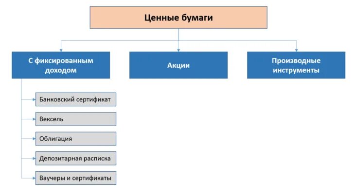 Ценные бумаги с фиксированным доходом: свойства и виды. Разновидность ценных бумаг в зависимости от формы доходов. Ценные бумаги с фиксированным доходом свойства. Доходы с ценных бумаг. Примеры дохода от ценных бумаг