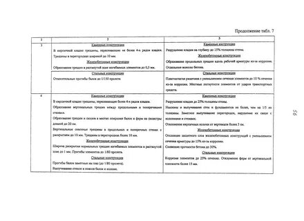 Идентификационные признаки зданий и сооружений объекта