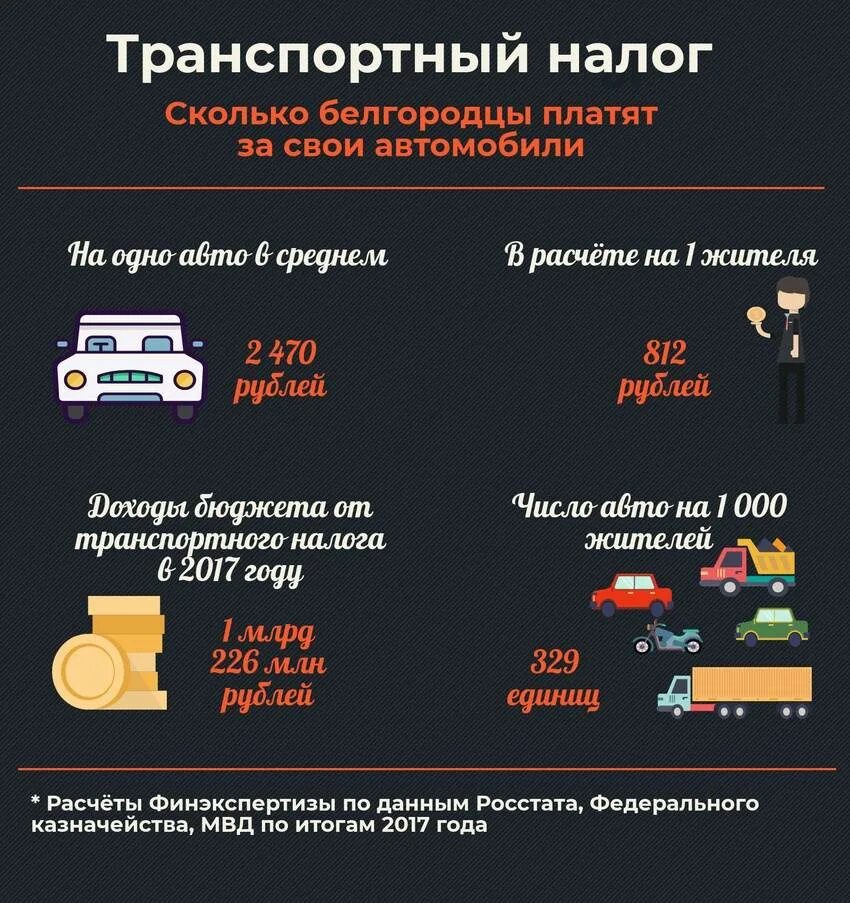 Какой налог х. Транспортный налог. транспороныйтналог в россии. налог за машину. транспортный налог на авто.