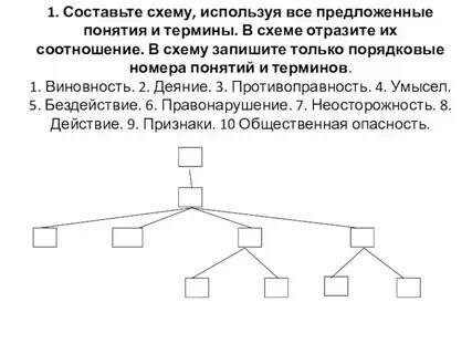 Заполните схему используя термины