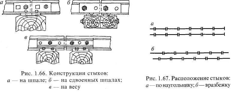 Рожденное стык. Сварка стыков рельсов р100. Схема взаимного расположения рельсовых стыков. Рельсовые стыки по наугольнику. +Угол +укладки железнодорожных шпал.