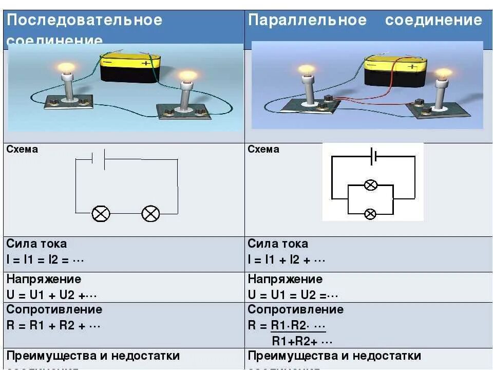 Подсоединить лампочки последовательно. Последовательное соединение проводов схема. последовательное соединение лампочек 220 вольт. как определить последовательно и параллельное соединение. последовательное соединение и параллельное соединение проводов.