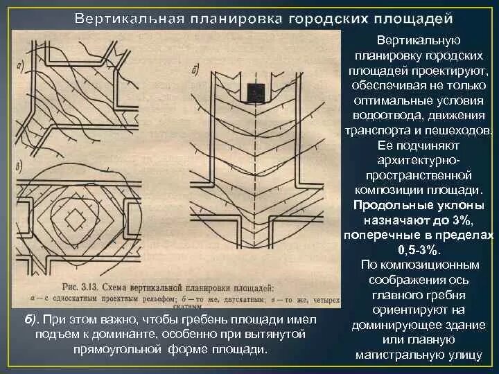 Вертикальная планировка это