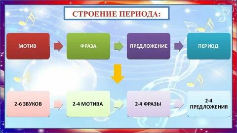 Общая частность это