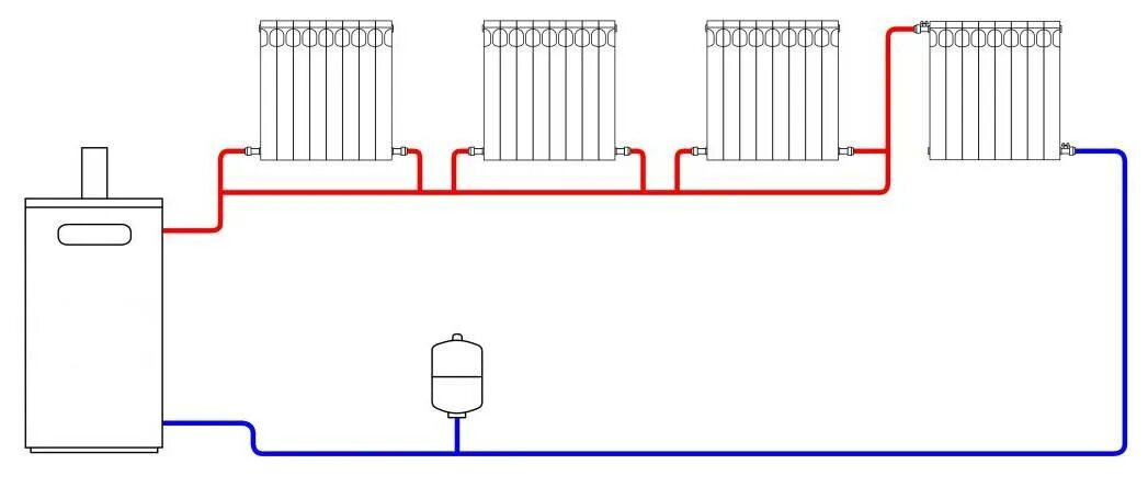 Как подключить радиатор отопления в частном. Схемы подключения радиаторов отопления в частном доме однотрубная. Схема подключения радиатора отопления полипропиленом. Однотрубная система отопления с байпасом схема. Схема подключения биметаллических радиаторов.