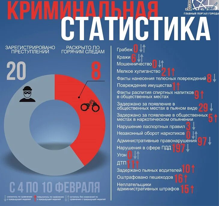 Процент рецидива. Статистика преступности в России. Статистика преступлений в России по нации. Статистика преступлений в РФ по национальности. Статистика преступлений в России 2021.