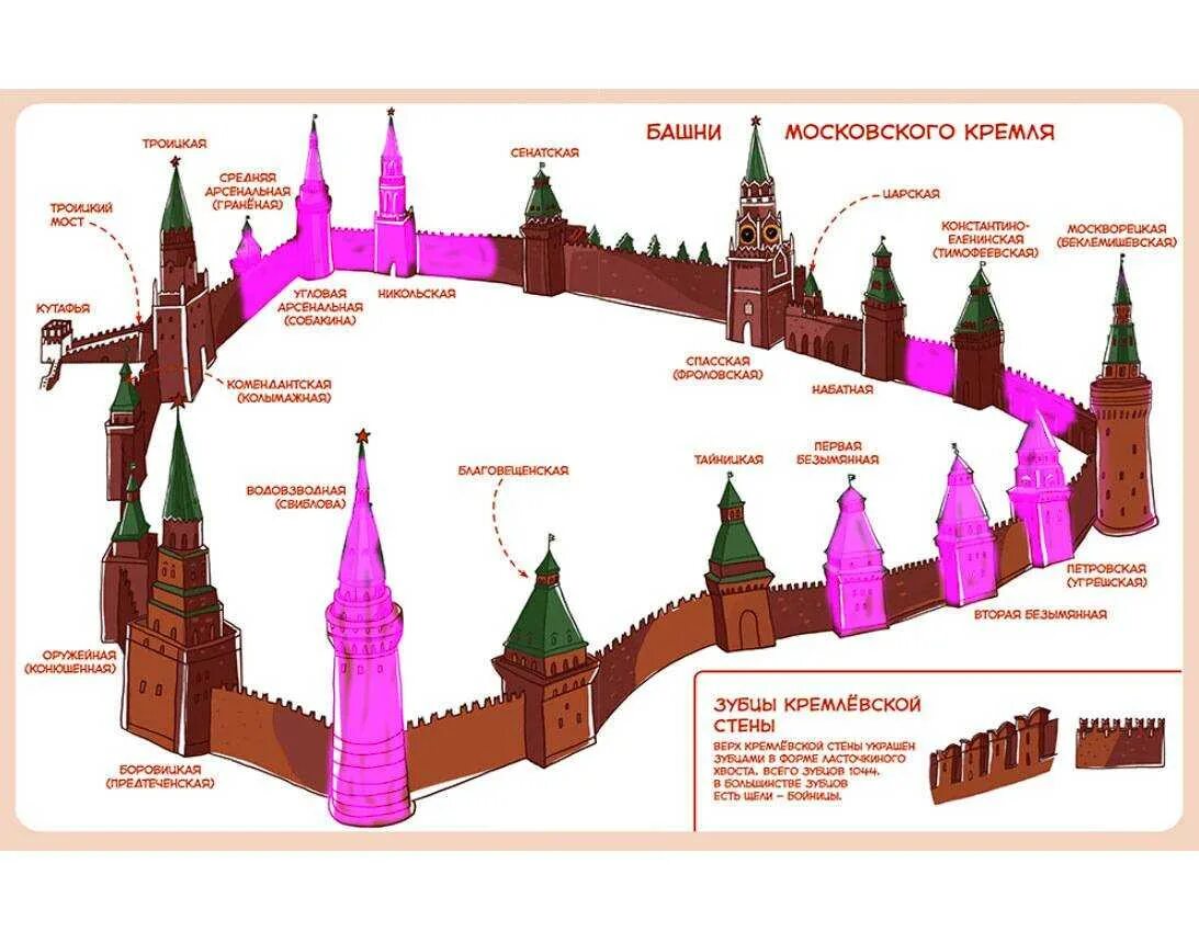 30 городов где можно увидеть ее. Башни Московского Кремля схема. Московский Кремль башни Кремля схема. Башни Московского Кремля названия. Стены Московского Кремля 20 башен.