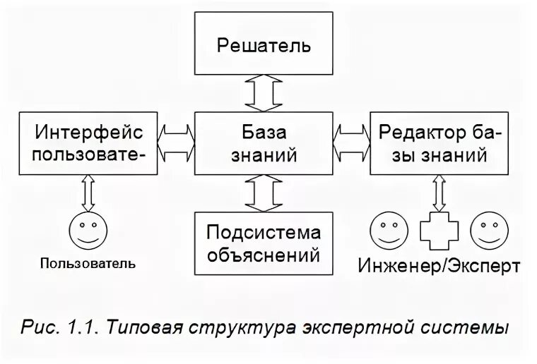 Решатель