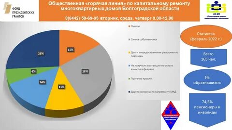 Статистика волгоград