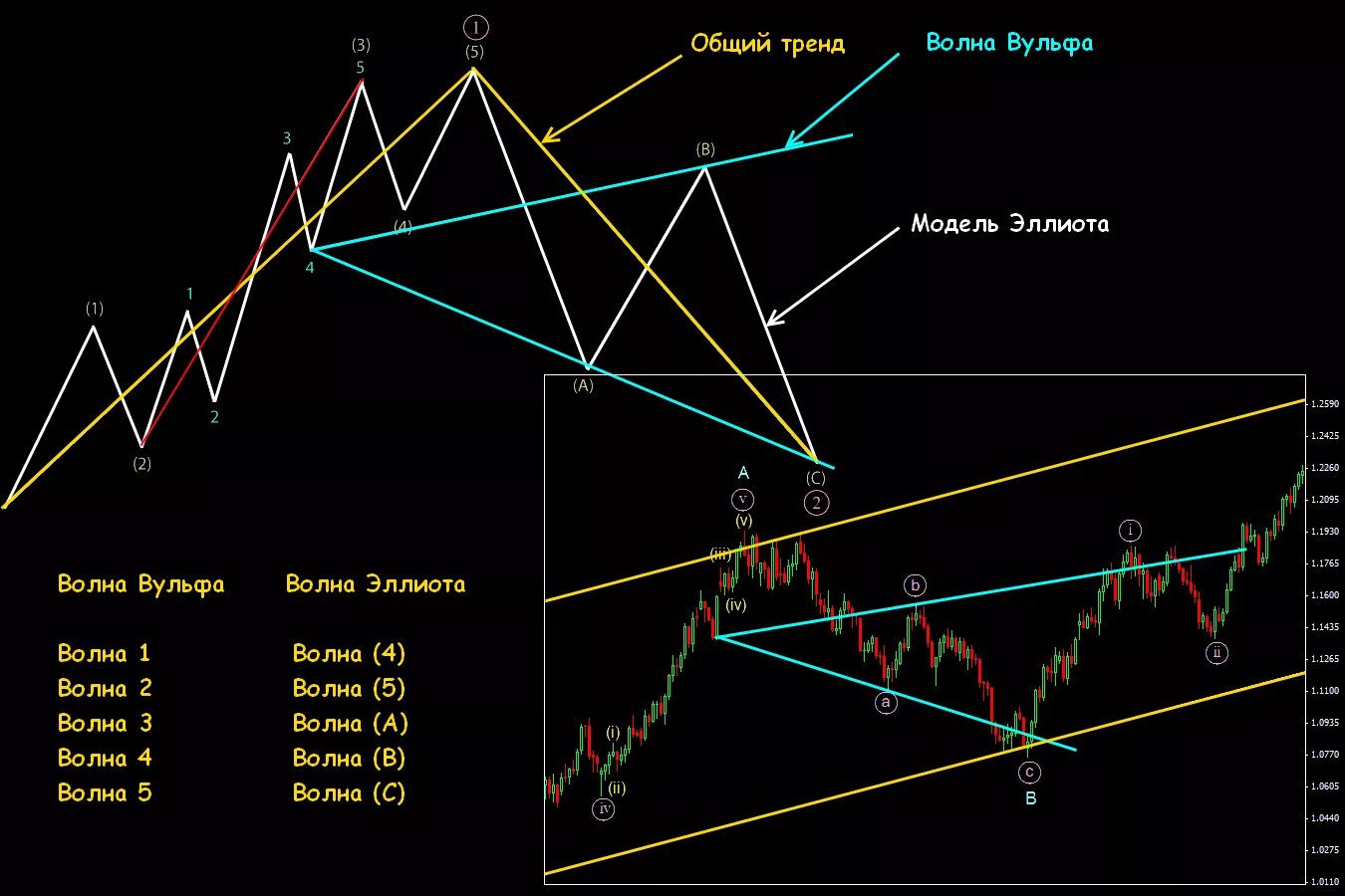 Wolfe wave
