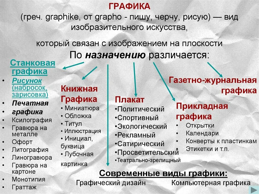 Графика относится к видам искусства