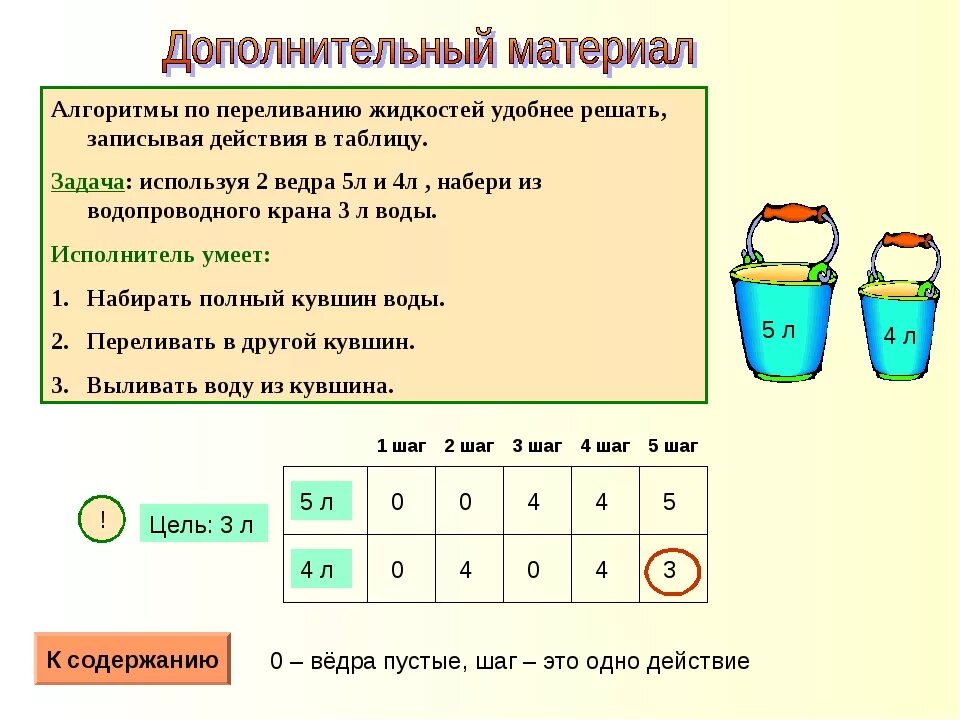 Задачи на переливание жидкости. Задачи на переплывание. Простые задачи на переливание. Задачи на переливание с решением. Сосуды 3 и 5 литров