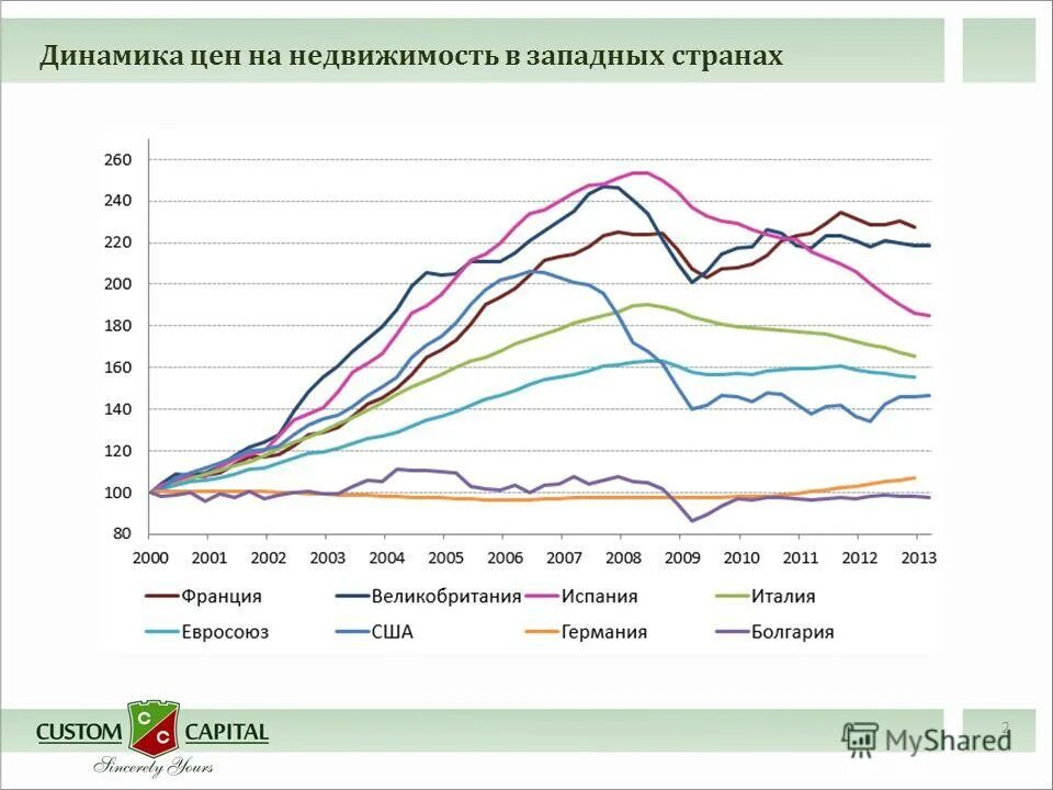 динамика цен на недвижимость сегодня. динамика цен на недвижимость сегодня. рост недвижимости в москве график. рынок недвижимости график. недвижимость графики.