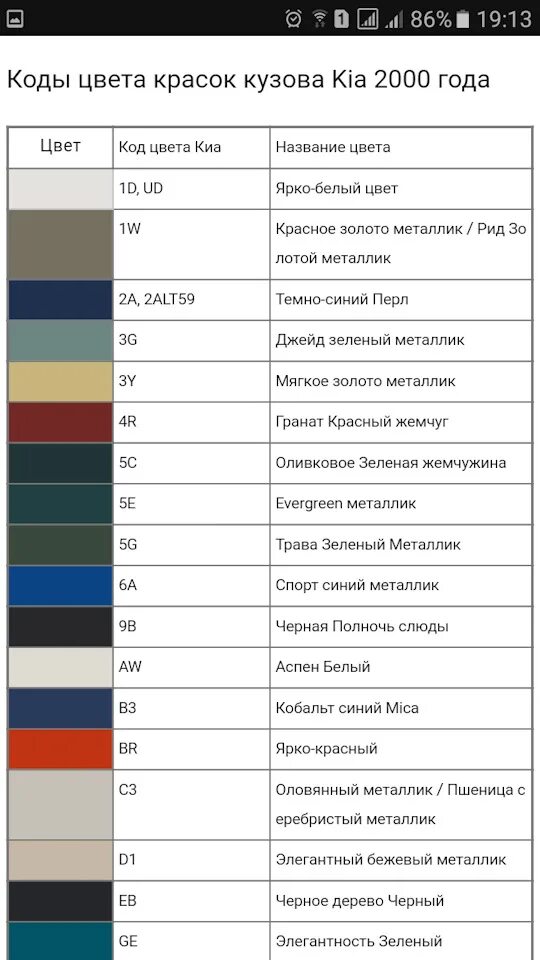 Киа спектра 2008 года синий цвет код краски. Код краски Тойота 1f7 цвет. УАЗ профи серый цвет кузова код краски. Цвет кузова Киа спектра 2008 года код краски.