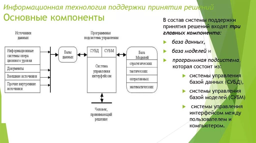 Какие данные уточнять при принятии решения. Система поддержки принятия решений (СППР). В состав системы поддержки принятия решений СППР обязательно входят. Блок схема система поддержки принятия решений. Классификация информационных систем поддержки принятия решений.