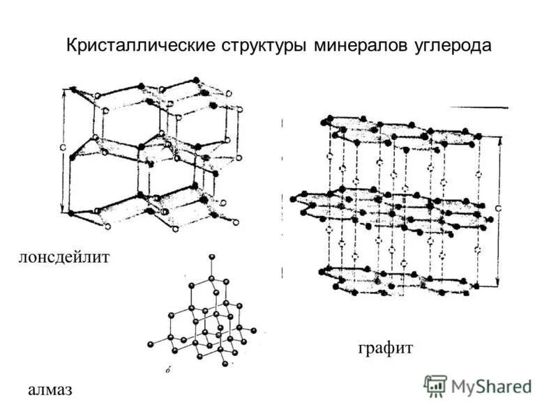 Лонсдейлит кристаллическая решетка. Лонсдейлит кристаллическая структура. Кристаллическая решетка лонсдейлита. Кристаллическая решетка минералов.